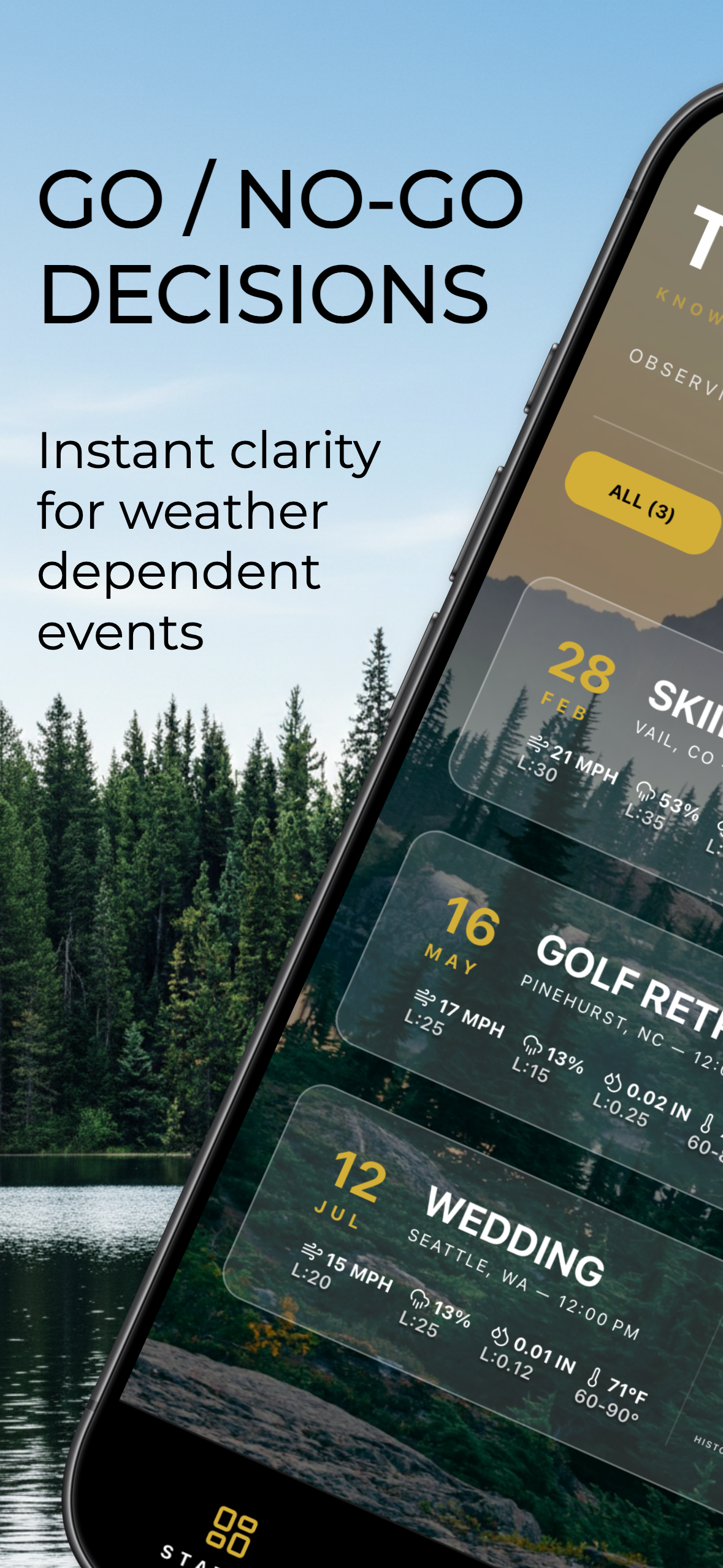 Threshold Weather app showing GO/NO-GO decision interface with event dashboard