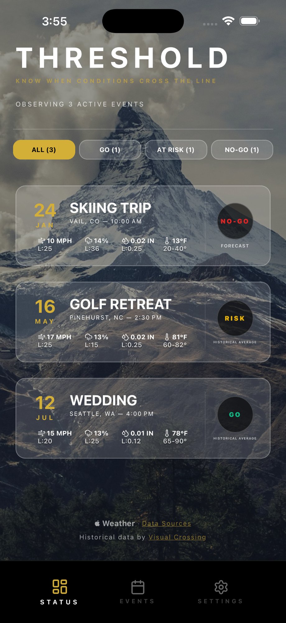 Threshold Weather app dashboard showing multiple events with GO, RISK, and NO-GO status indicators